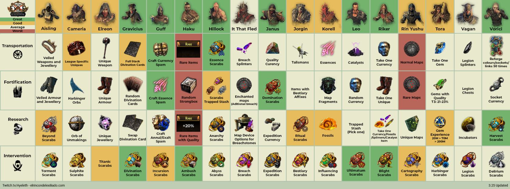 syndicate-cheatsheet-3-25-light-reduced.png