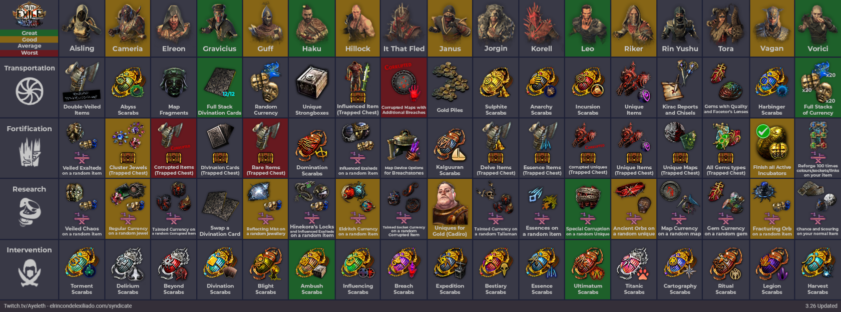 syndicate-cheatsheet-326-dark.png