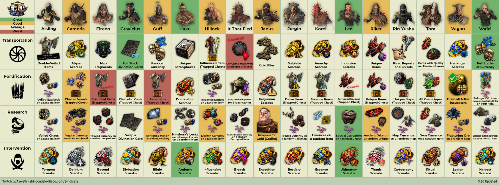 syndicate-cheatsheet-326-light.png