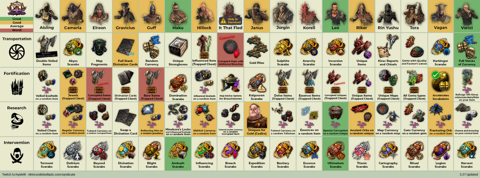 syndicate-cheatsheet-327-light.png