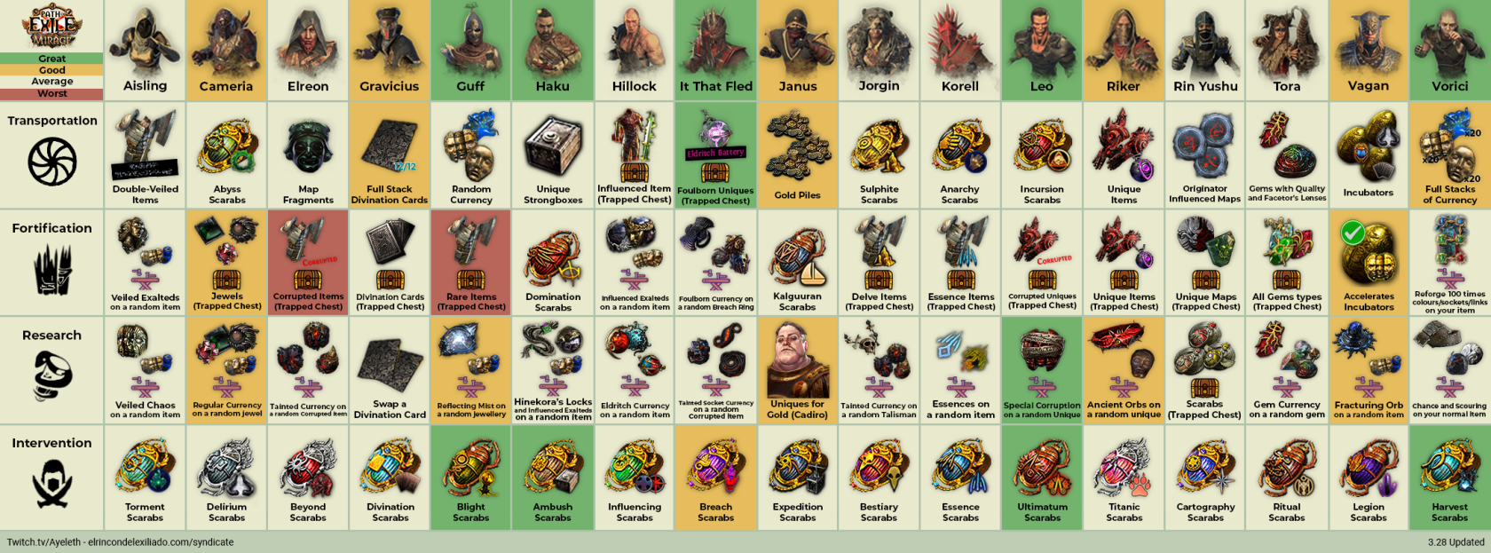 syndicate-cheatsheet-328-light.png