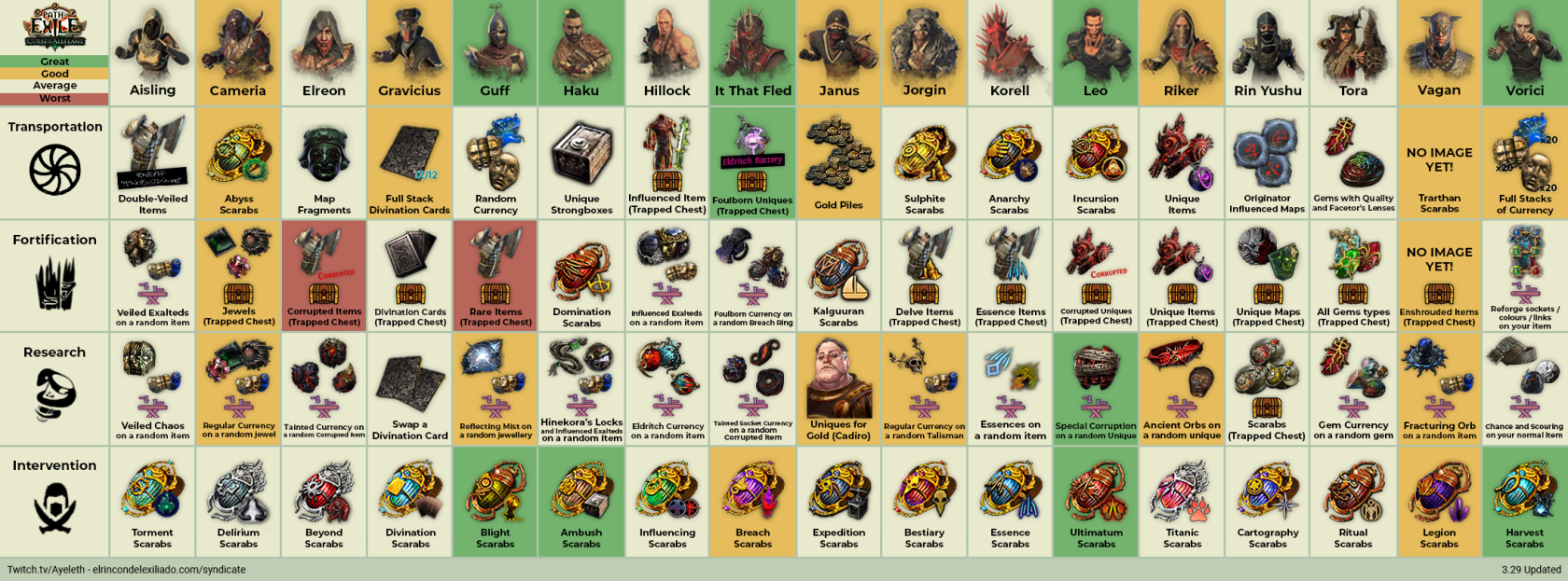 syndicate-cheatsheet-329-light.png
