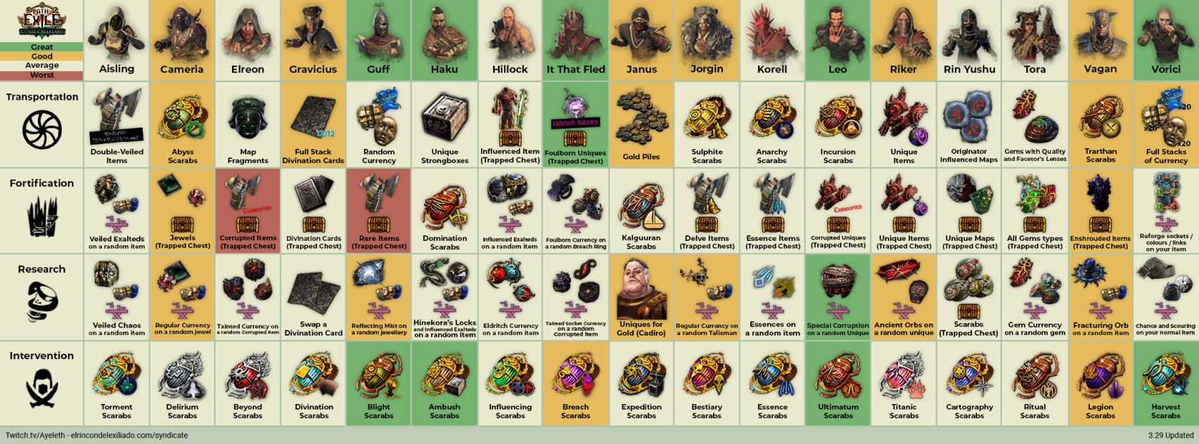 syndicate-cheatsheet-329-light.png