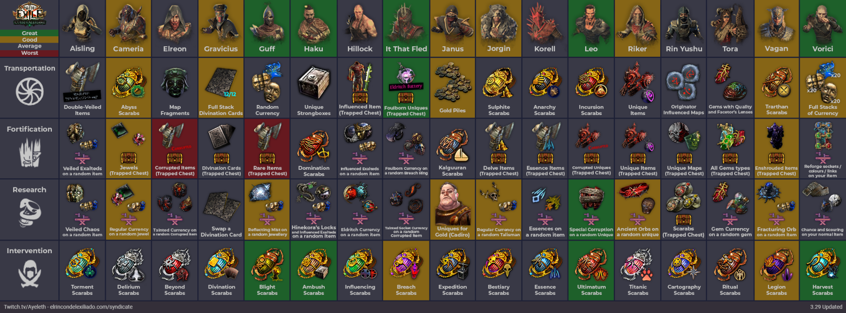 syndicate-cheatsheet-329-dark.png
