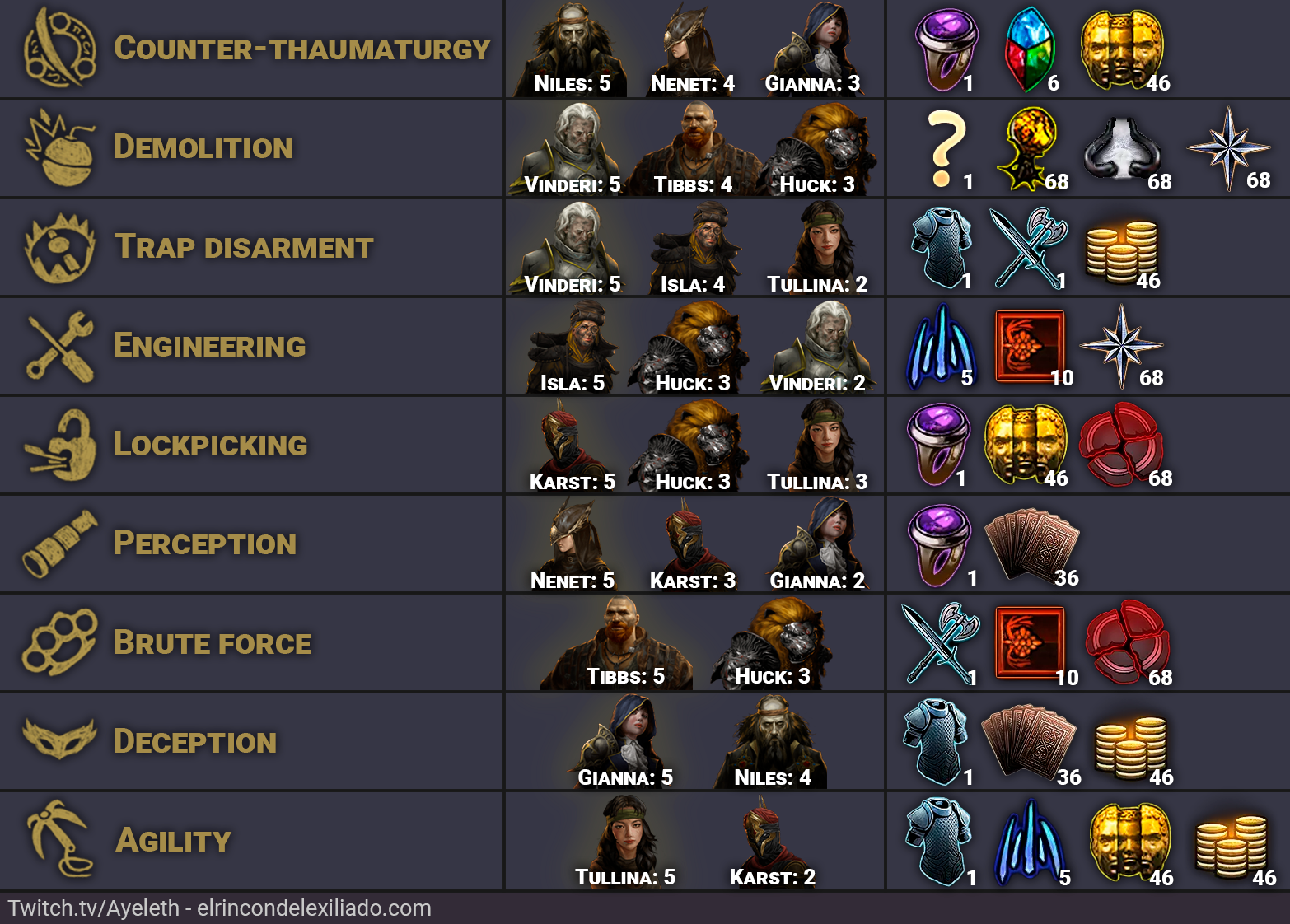 heist-jobs-cheatsheet-ayeleth.png